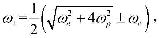 Terahertz circularly polarized light generating method based on narrow-band semiconductor indium antimonide