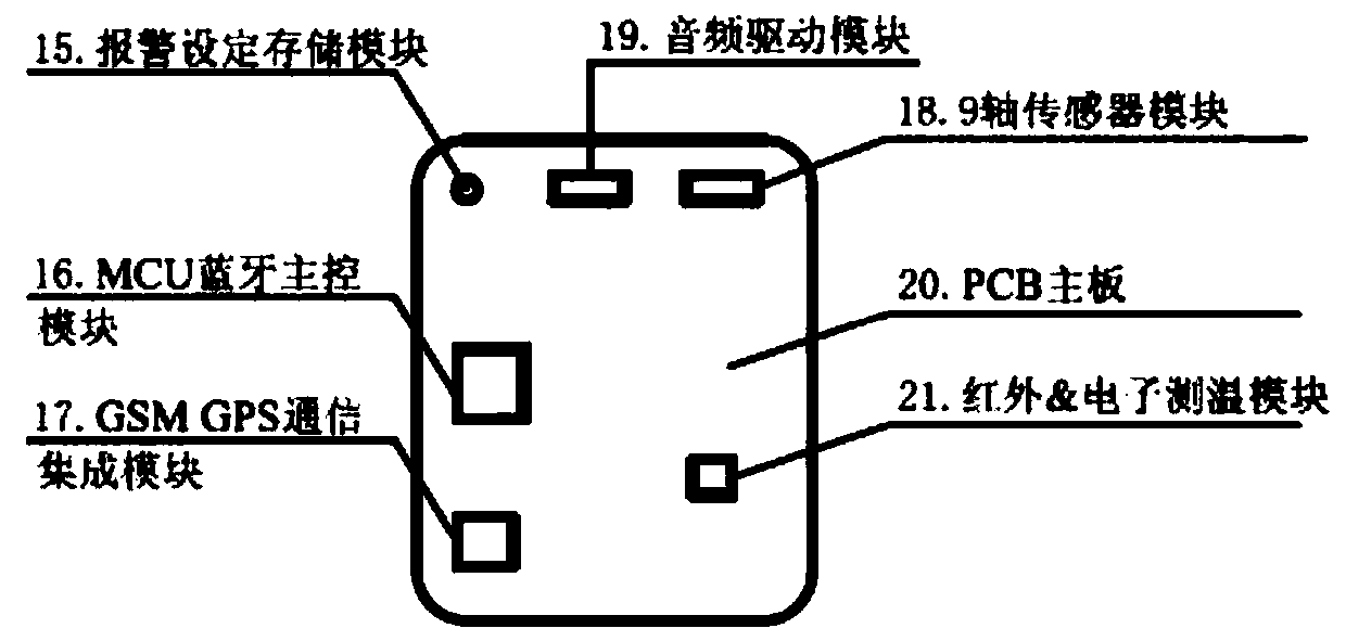 Wearable multifunctional body temperature monitoring system