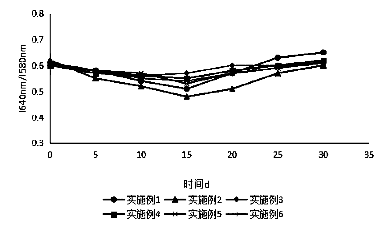 Sustained-release microsphere preparation of glucagon-like peptide-1 analogue and preparation method of microsphere preparation