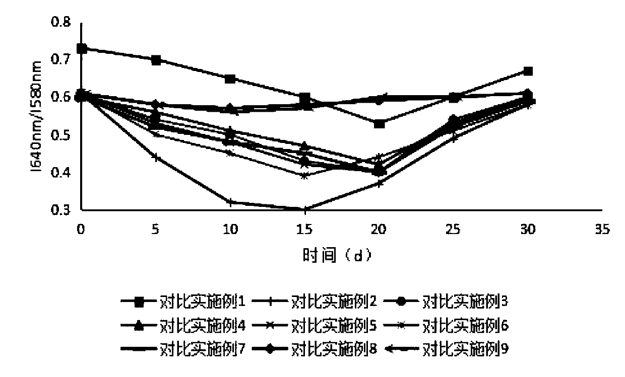 Sustained-release microsphere preparation of glucagon-like peptide-1 analogue and preparation method of microsphere preparation