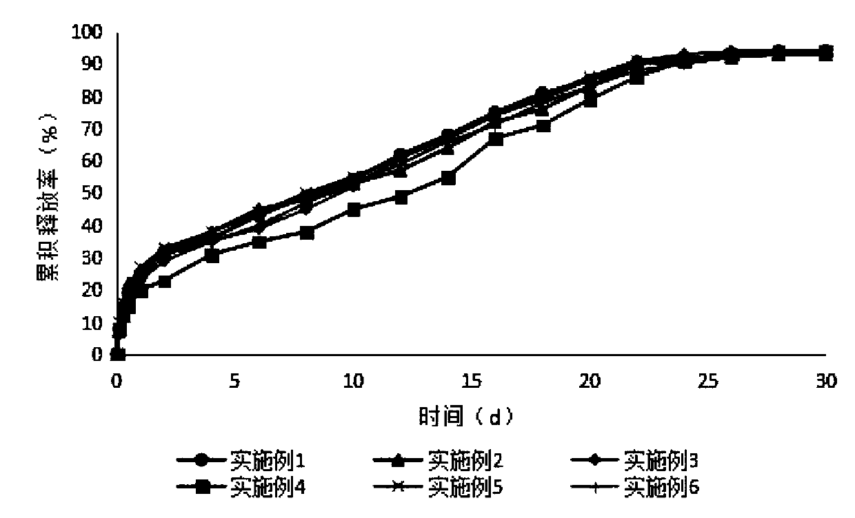 Sustained-release microsphere preparation of glucagon-like peptide-1 analogue and preparation method of microsphere preparation