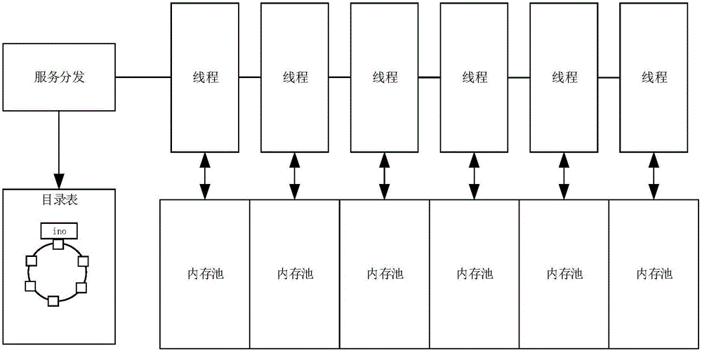 File request processing method and system