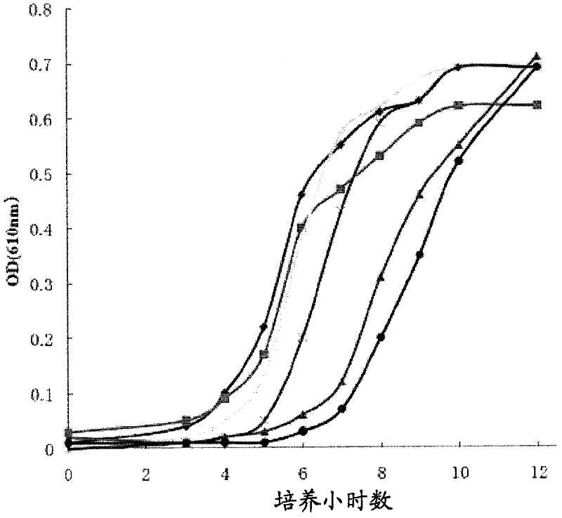 Antimicrobial compositions