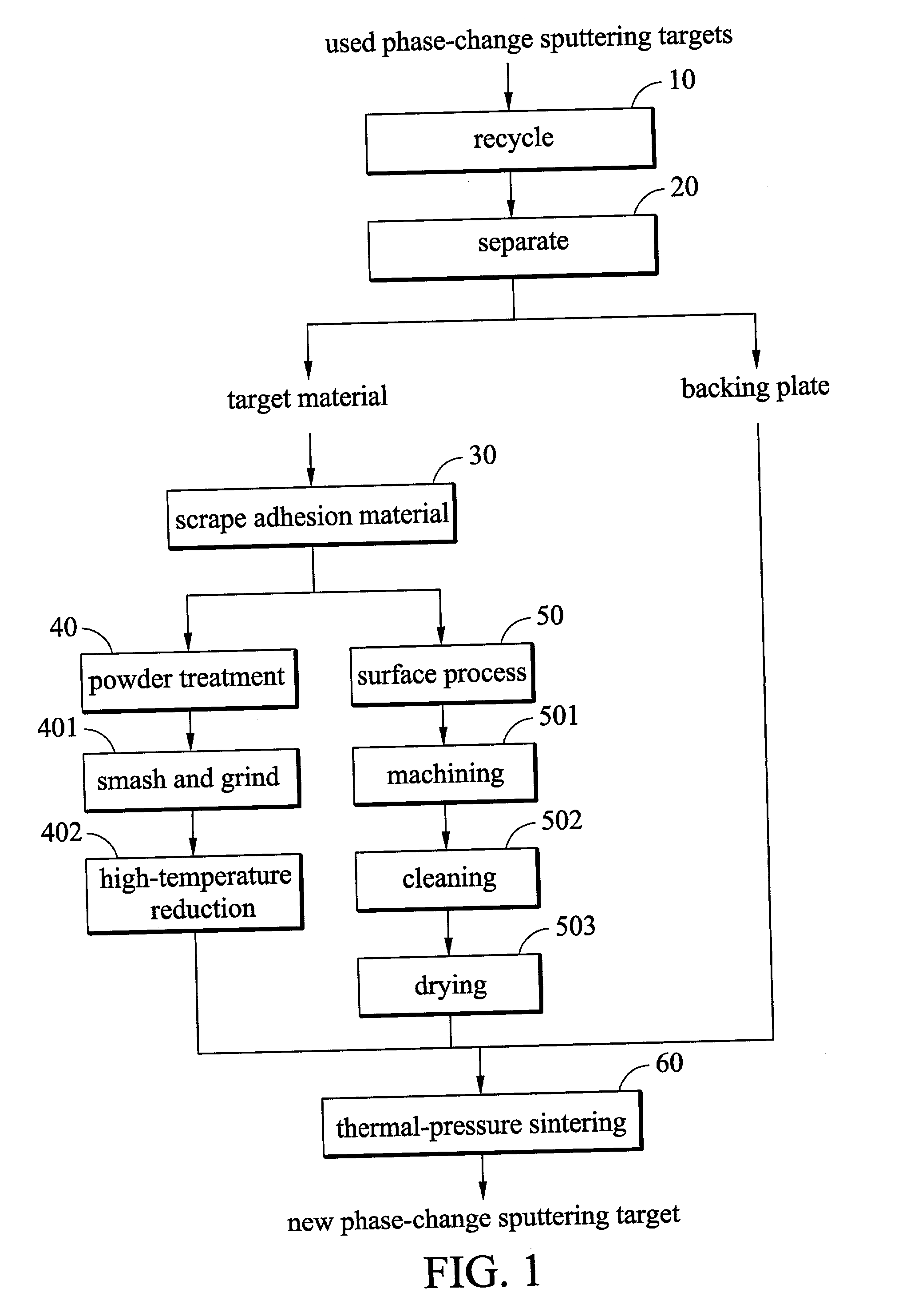 Method of regenerating a phase-change sputtering target for optical storage media