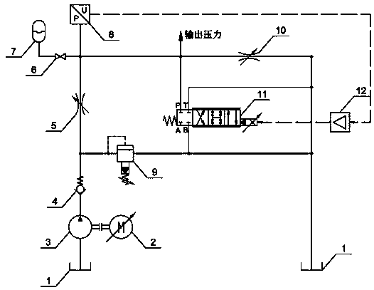 An ultra-high precision pressure control device