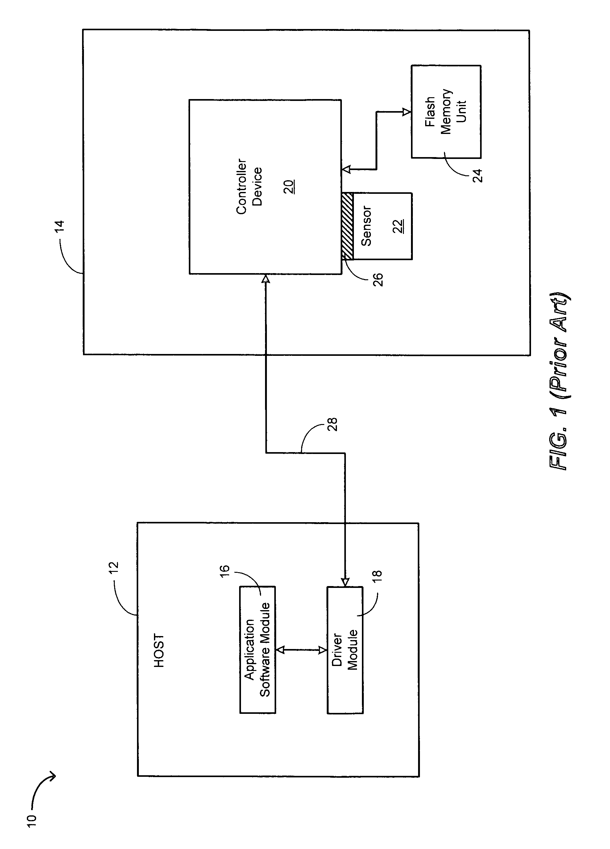 Direct secondary device interface by a host