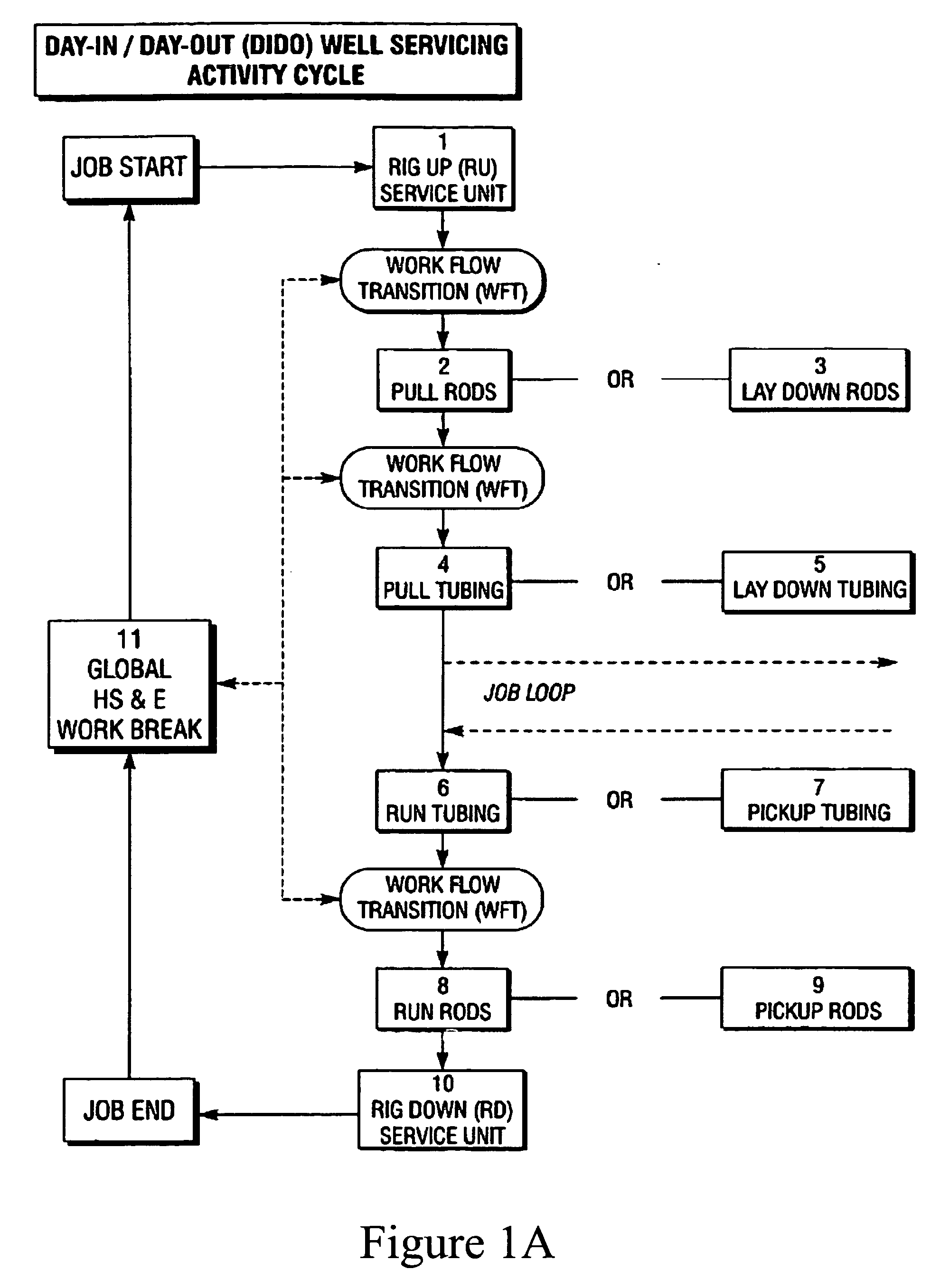 Method and system for evaluating task completion times to data