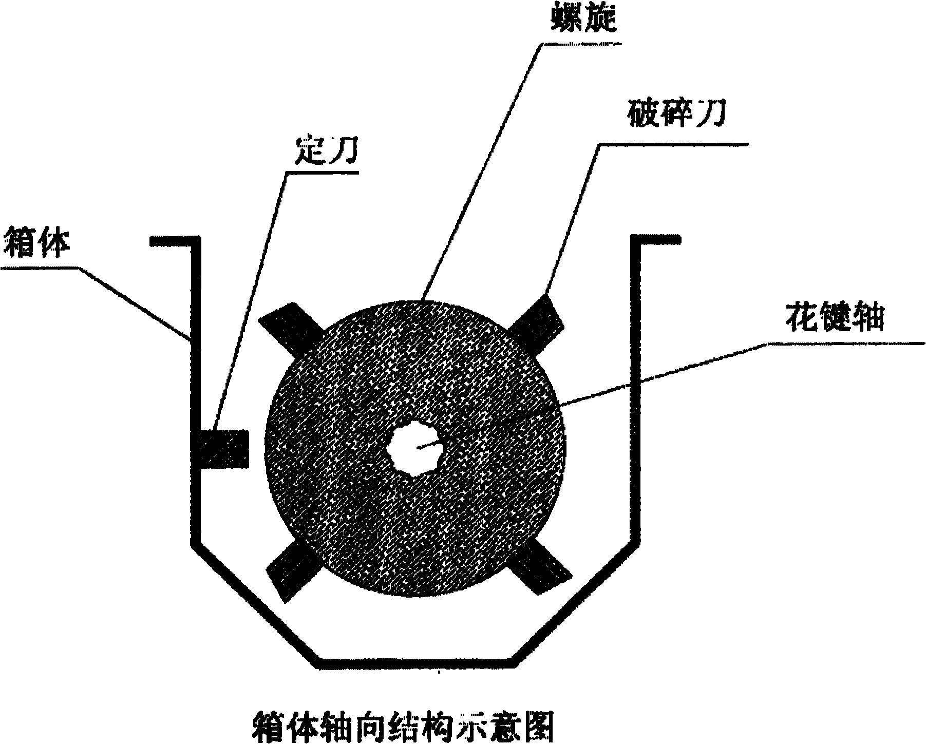 Novel foamed plastic volume reduction machine