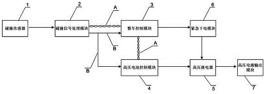 Safety control method and device of electric vehicle