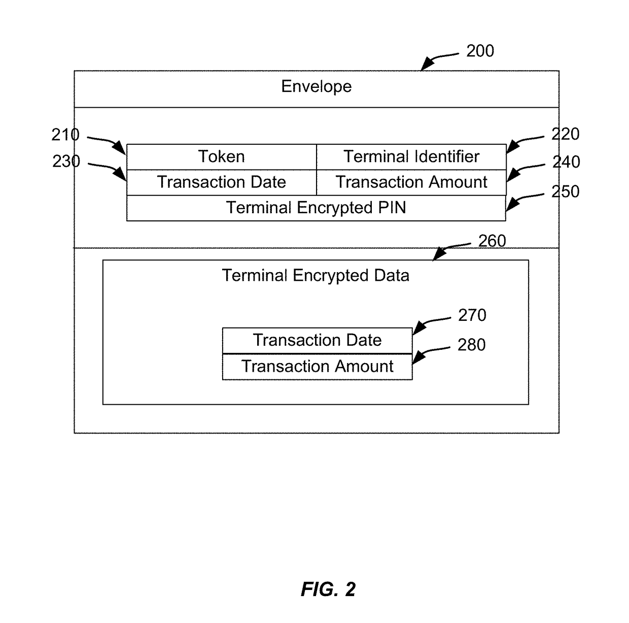 Encryption switch processing