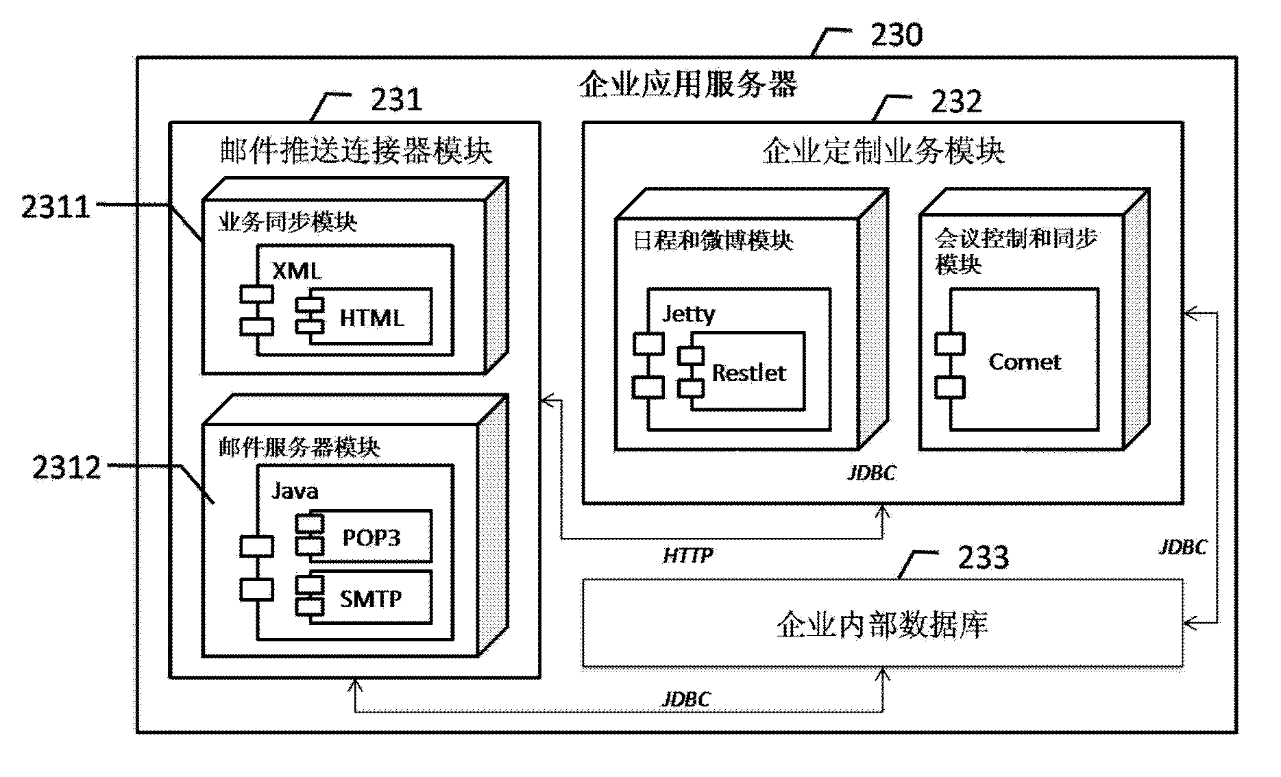 Enterprise application server and method for providing customized business