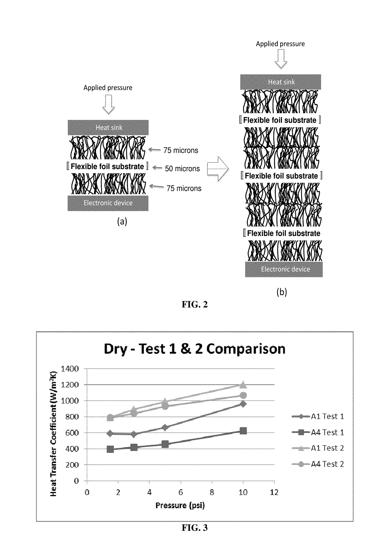 Carbon nanotube-based thermal interface materials and methods of making and using thereof