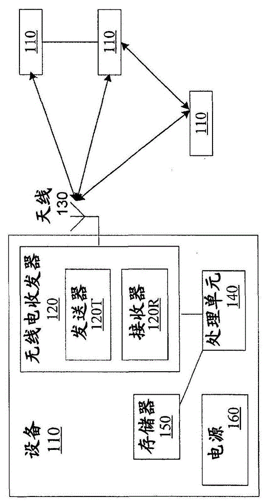 Establishment of wireless communications