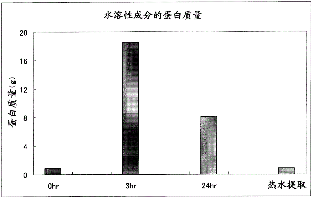 Agent for preventing reduction in production of collagen, and external composition for skin and cosmetic each comprising same