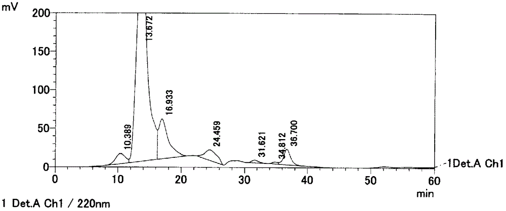 Agent for preventing reduction in production of collagen, and external composition for skin and cosmetic each comprising same