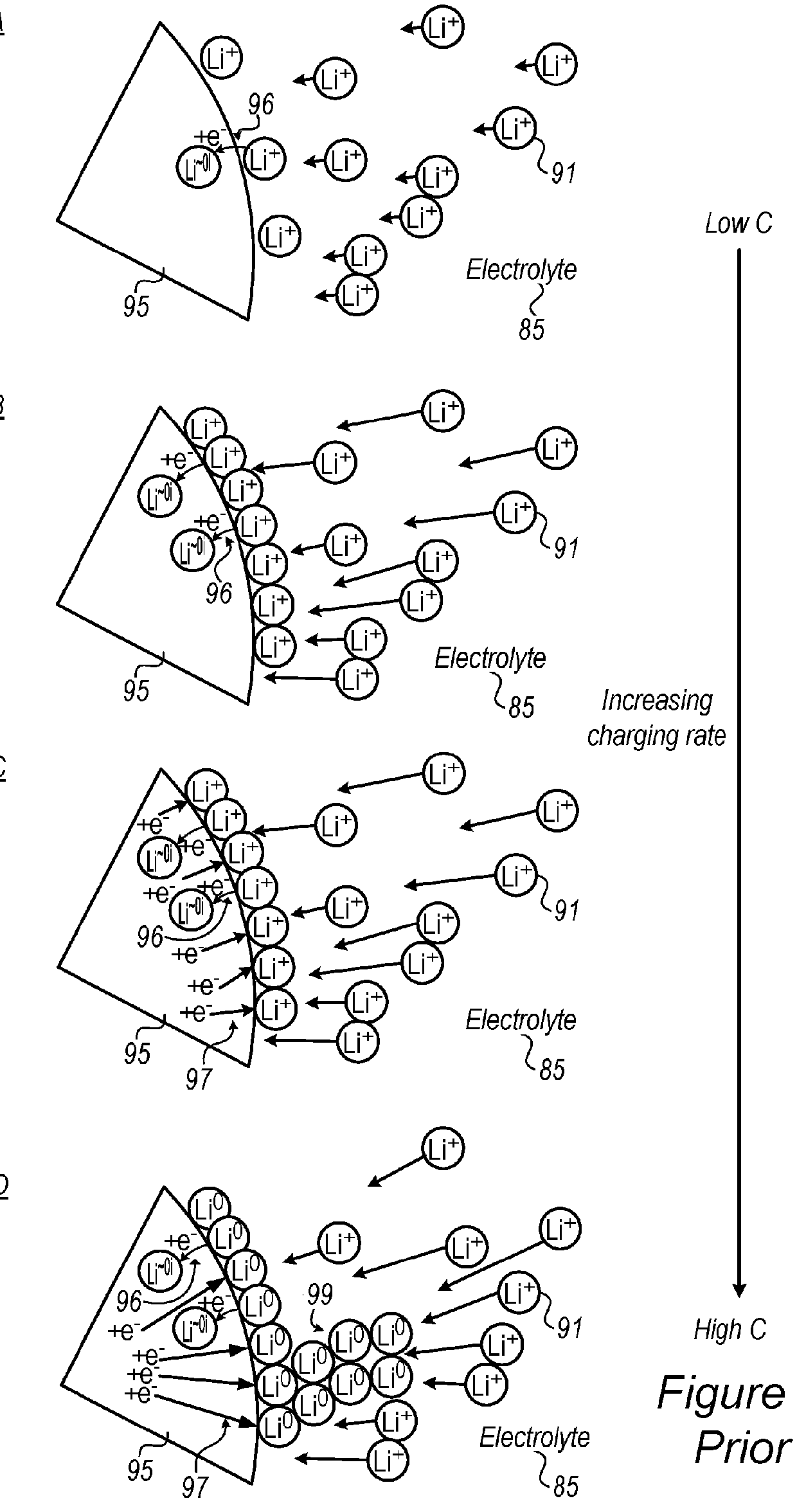 Electrolytes for lithium ion batteries