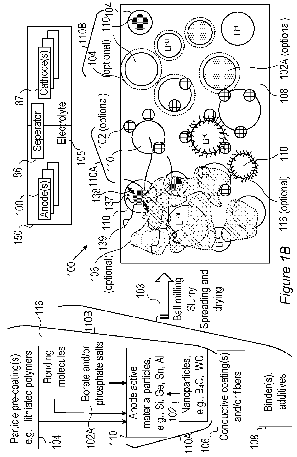 Electrolytes for lithium ion batteries