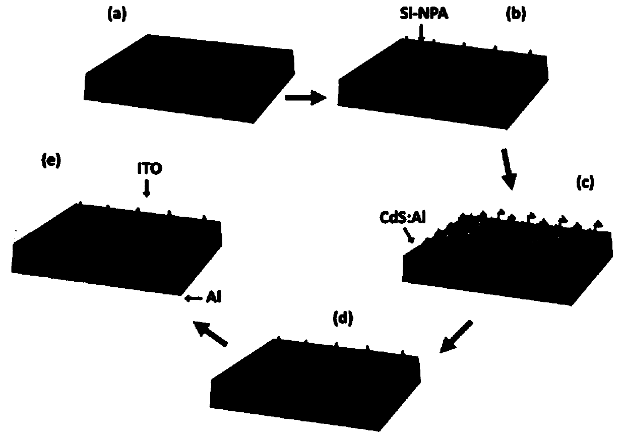 Fabrication method of high-performance aluminum-doped cadmium sulfide silicon-based heterojunction light-emitting diode