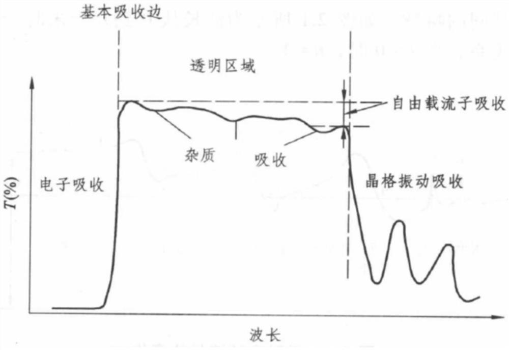 Laser de-bonding method