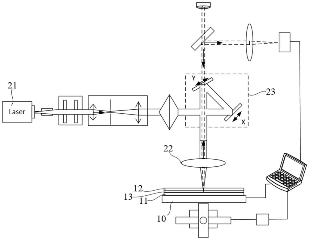 Laser de-bonding method