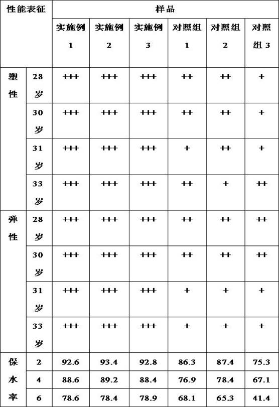 Preparation method of natural anti-wrinkle cosmetic material