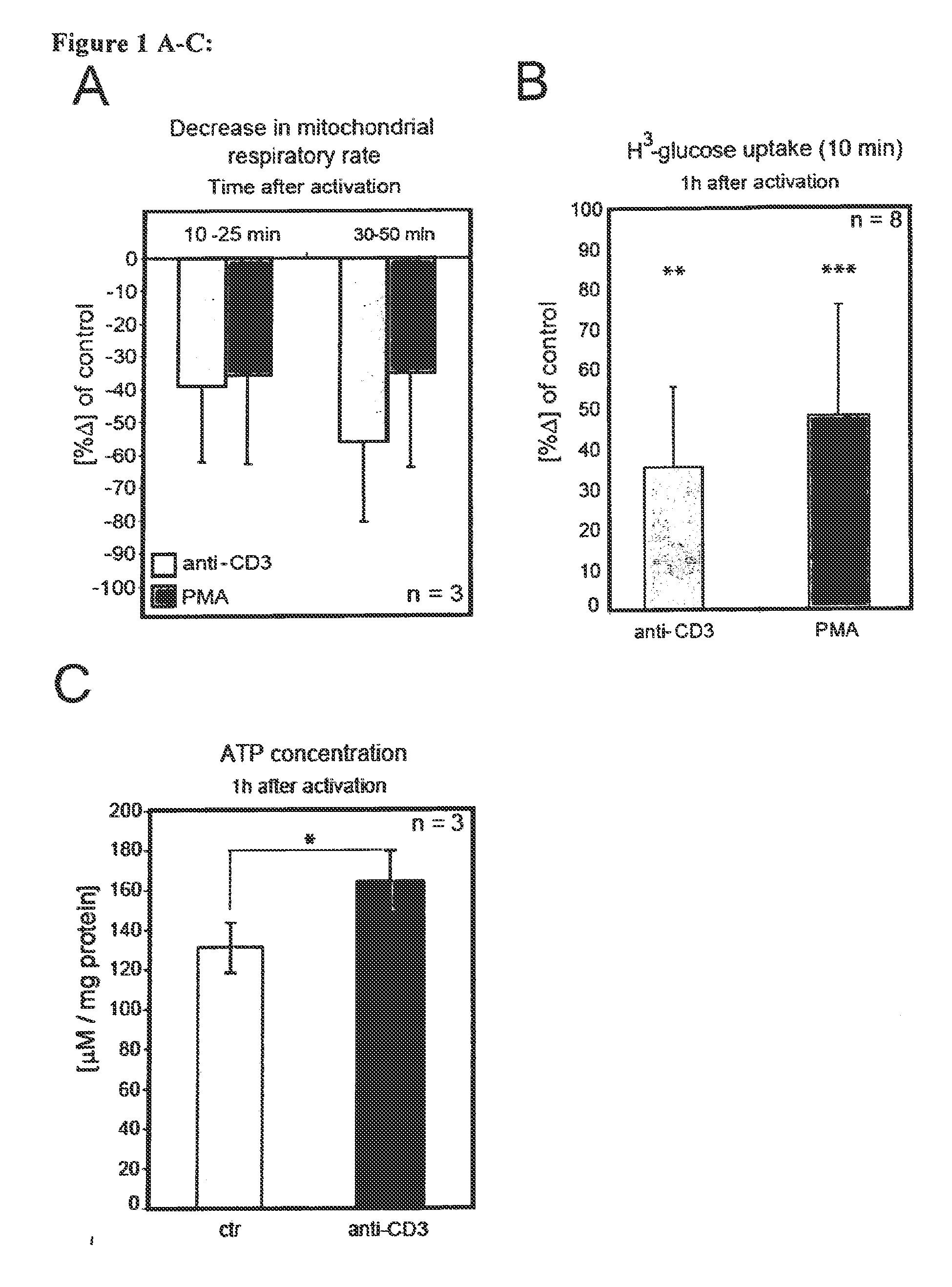 Modulators of adp-dependent glucokinase (ADPGK) and glycerol-3-phosphate dehydrogenase (GPD2) for therapy