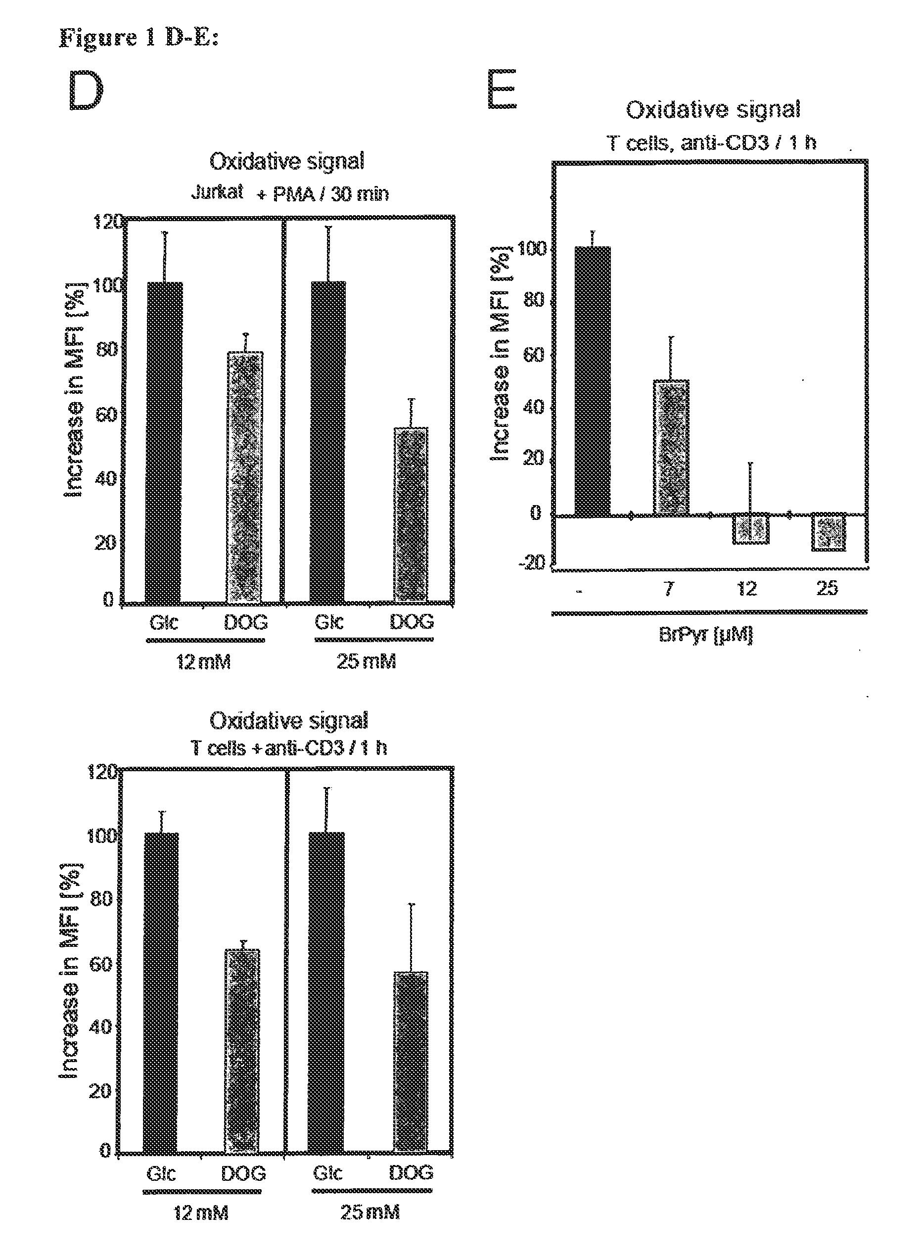 Modulators of adp-dependent glucokinase (ADPGK) and glycerol-3-phosphate dehydrogenase (GPD2) for therapy