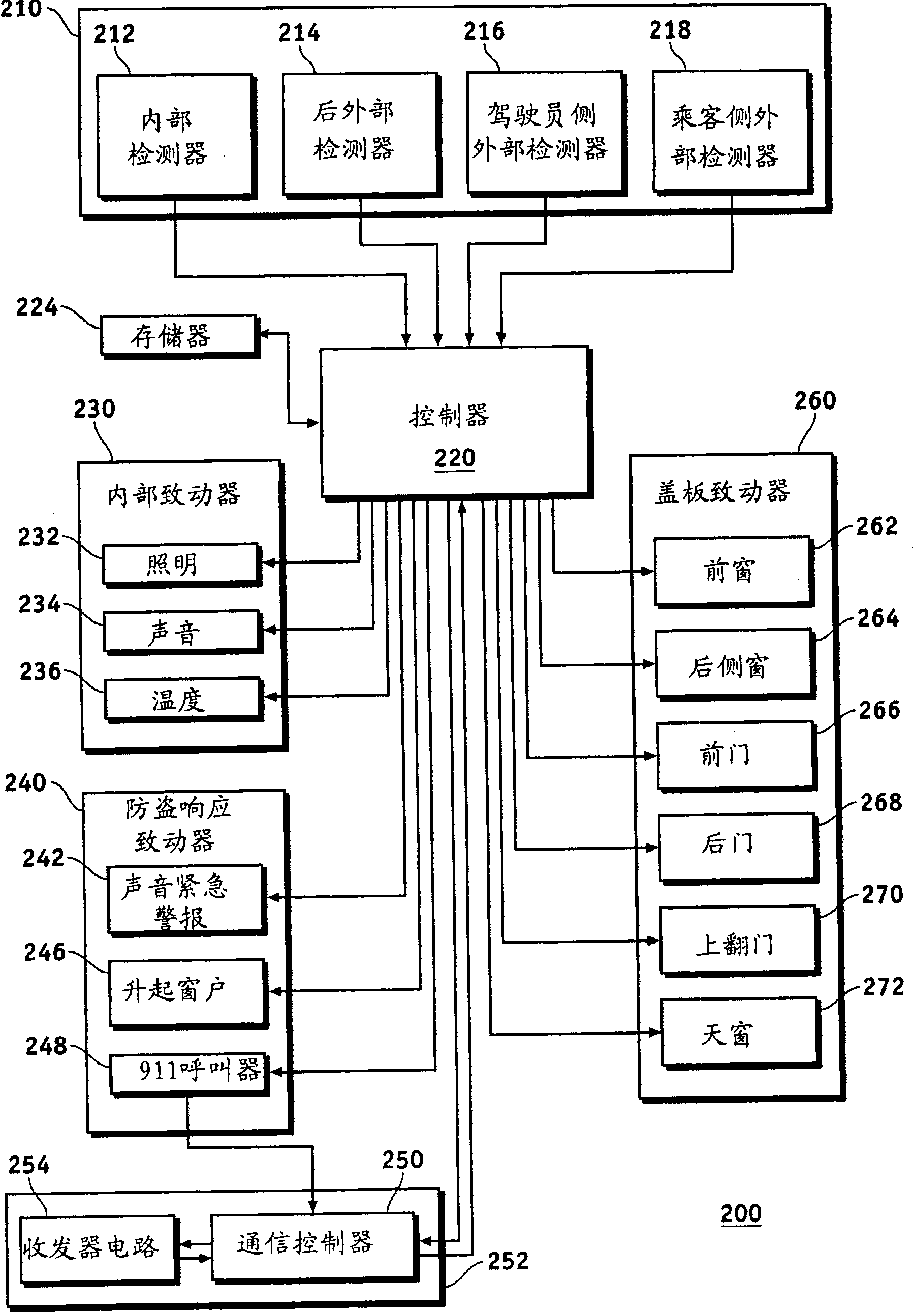 Vehicle mode activation by gesture recognition