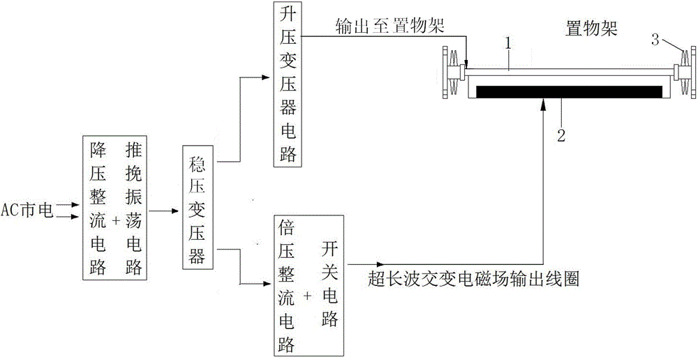 Super-long wave low-frequency high-voltage alternating electric field based food treating device for