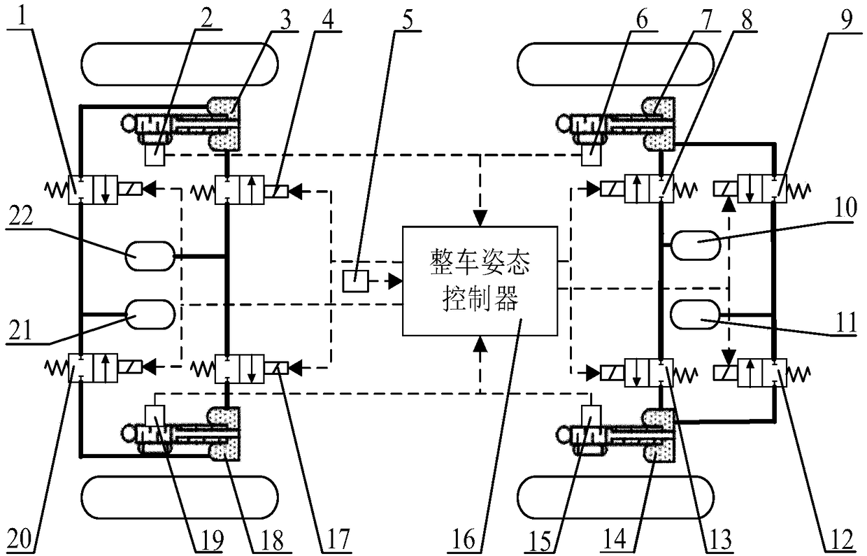 Electronic control air suspension whole automobile attitude control system and method