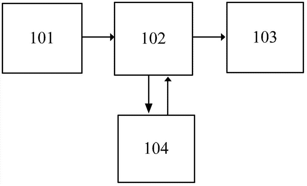 Grain coating method and grain coating system for diamond wire saws