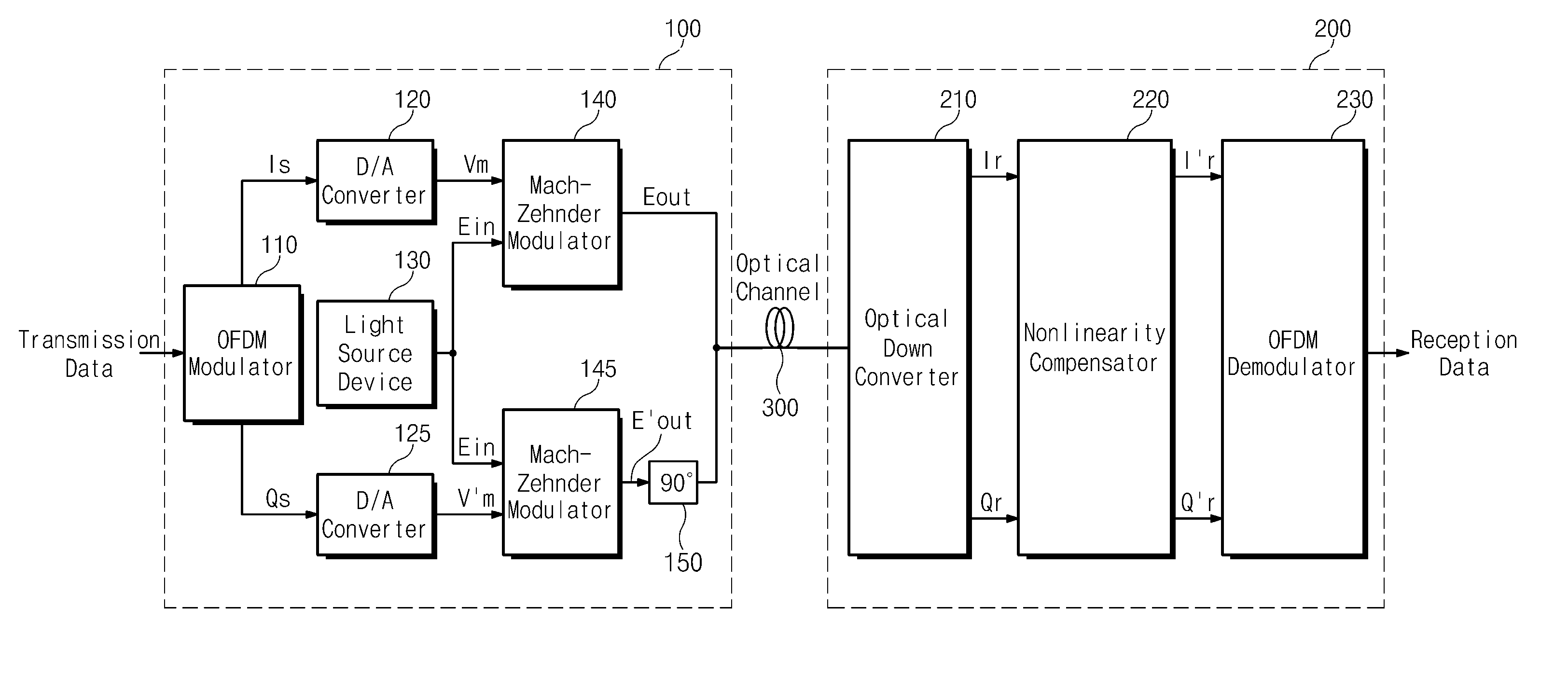 Optical orthogonal frequency division multiplexing receiver and optical signal receiving method thereof