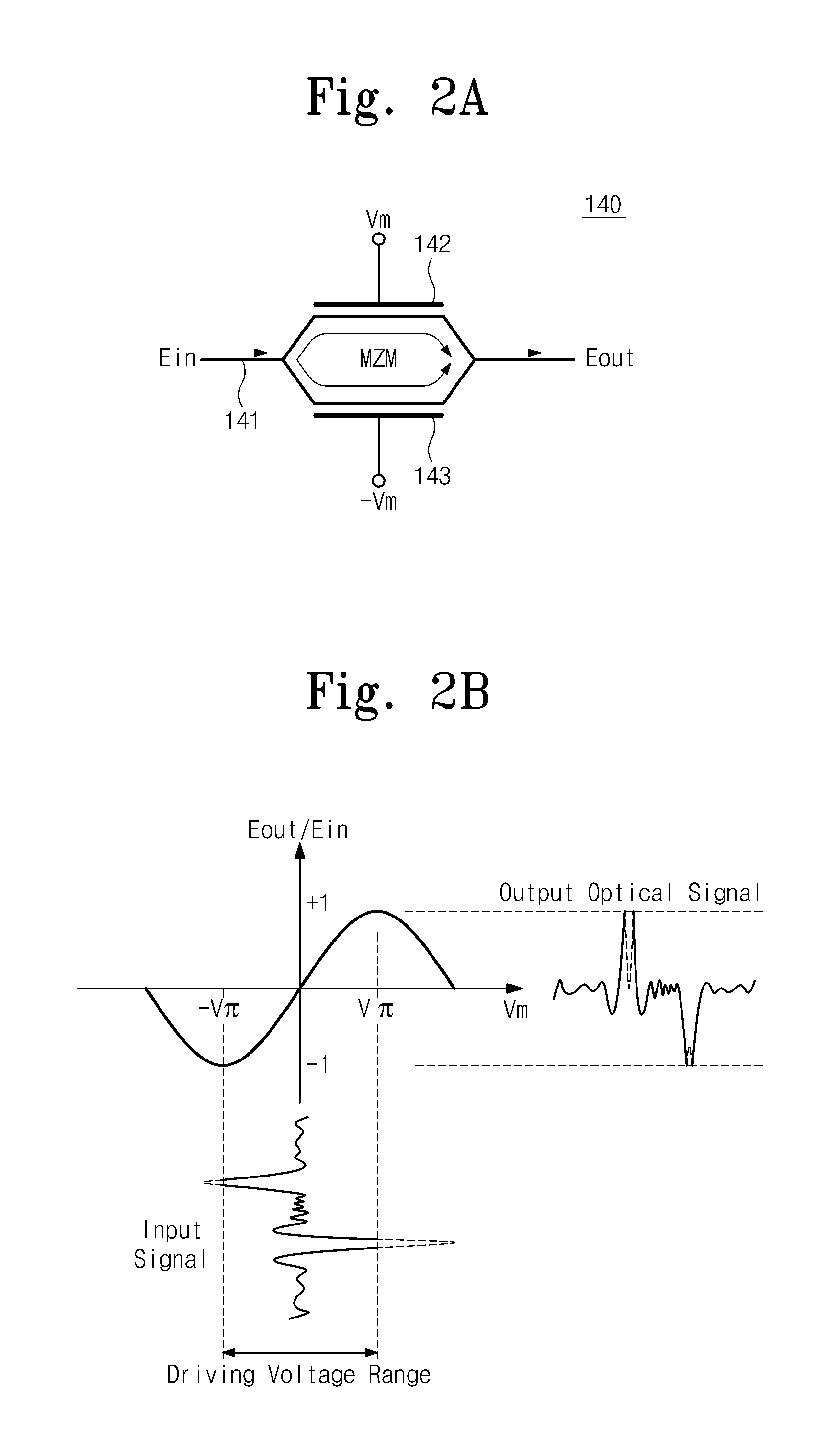 Optical orthogonal frequency division multiplexing receiver and optical signal receiving method thereof