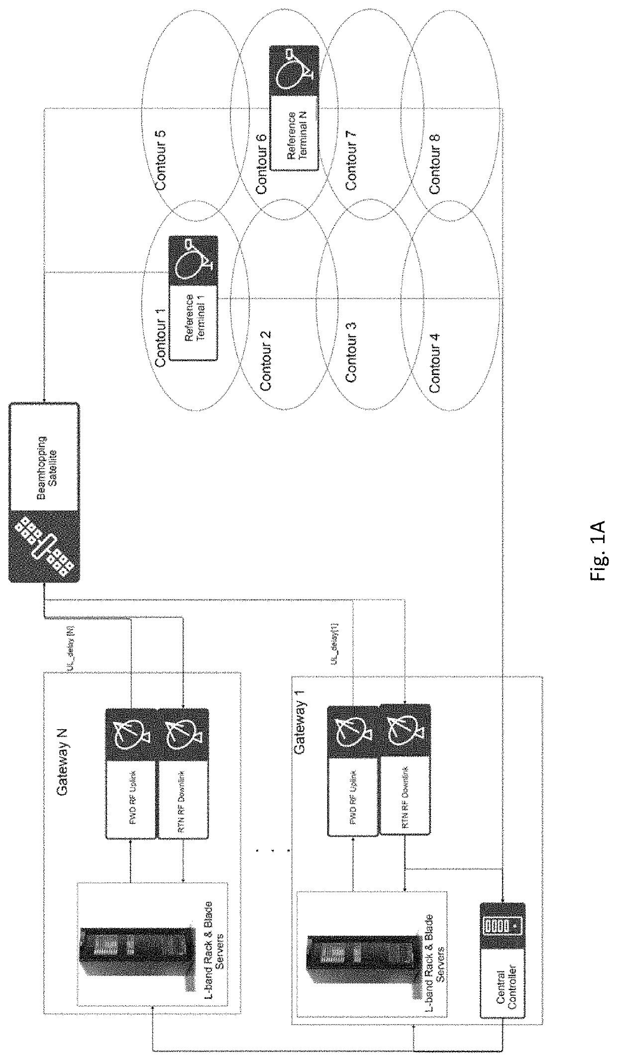 System for synchronizing a ground segment to a beam hopping satellite