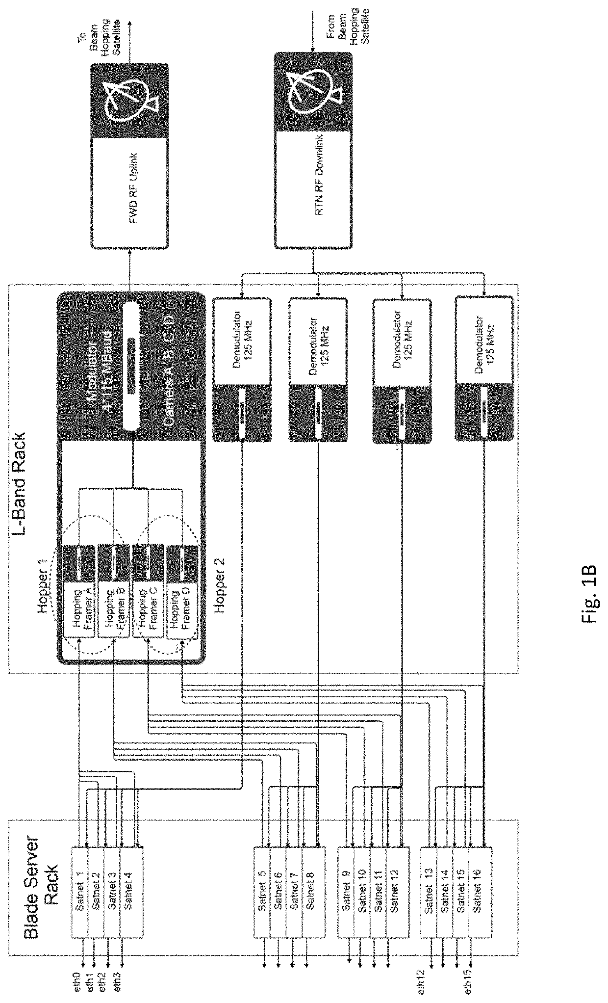 System for synchronizing a ground segment to a beam hopping satellite