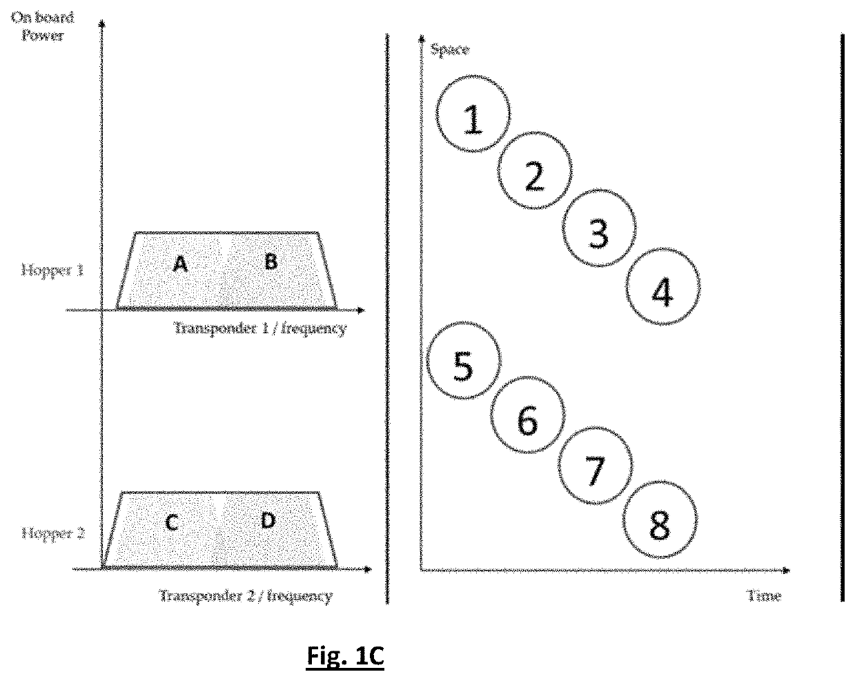 System for synchronizing a ground segment to a beam hopping satellite