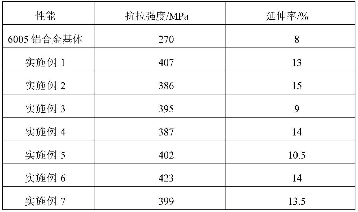 Nano modified aluminum alloy material and preparation method thereof and energy-saving environmental-friendly electric power hardware fitting manufactured thereby