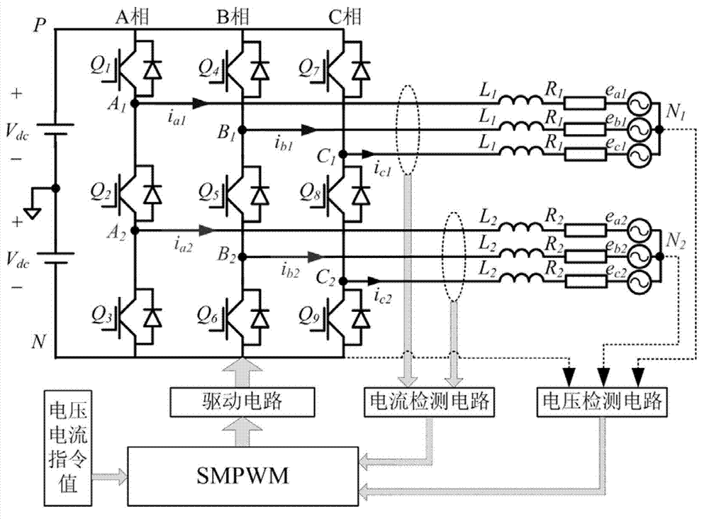 Sliding-mode control method suitable for nine-switch converter