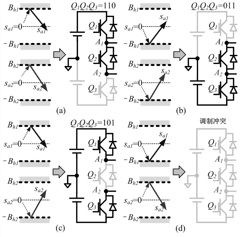 Sliding-mode control method suitable for nine-switch converter