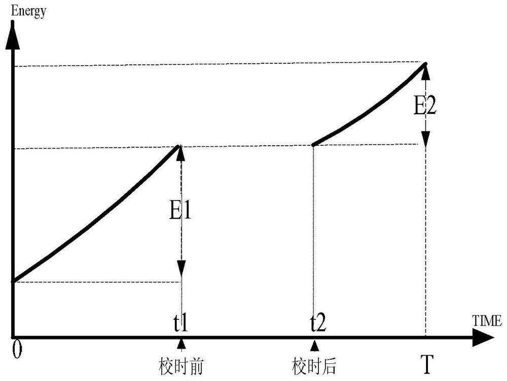 A demand calculation method for smart meters