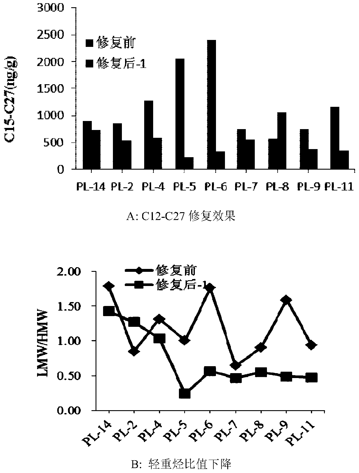 A Remediation Method for Sediment Pollution in Open Sea Area