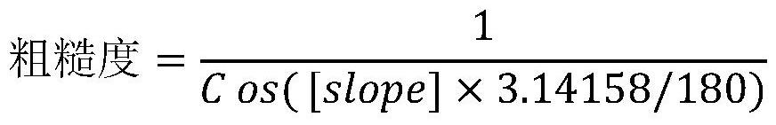 Urban land simulation method based on Distance-SMOTE-CNN-CA model