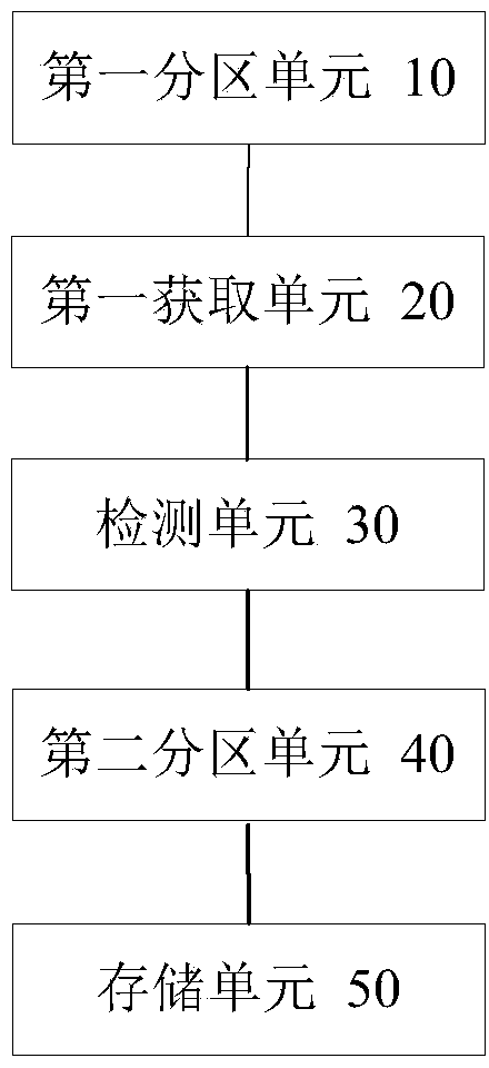 Data processing method and device for online analytical processing partitions