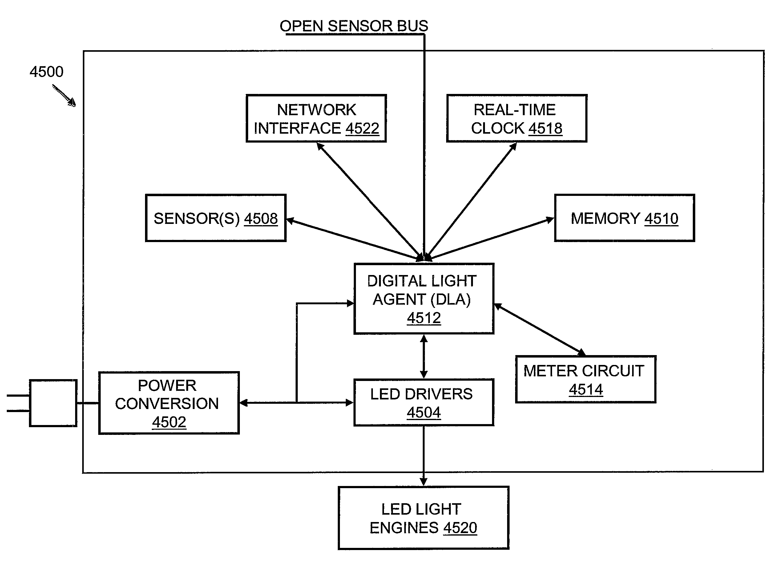 LED-based lighting methods, apparatus, and systems employing LED light bars, occupancy sensing, local state machine, and meter circuit