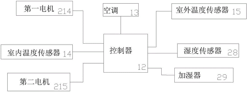 Intelligent window control system