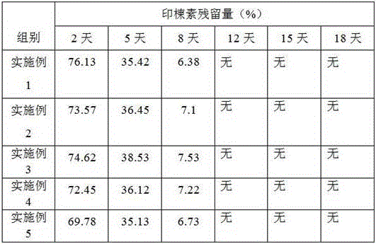 Pesticide for preventing and controlling Sphecosesia litchivora and preparation method thereof