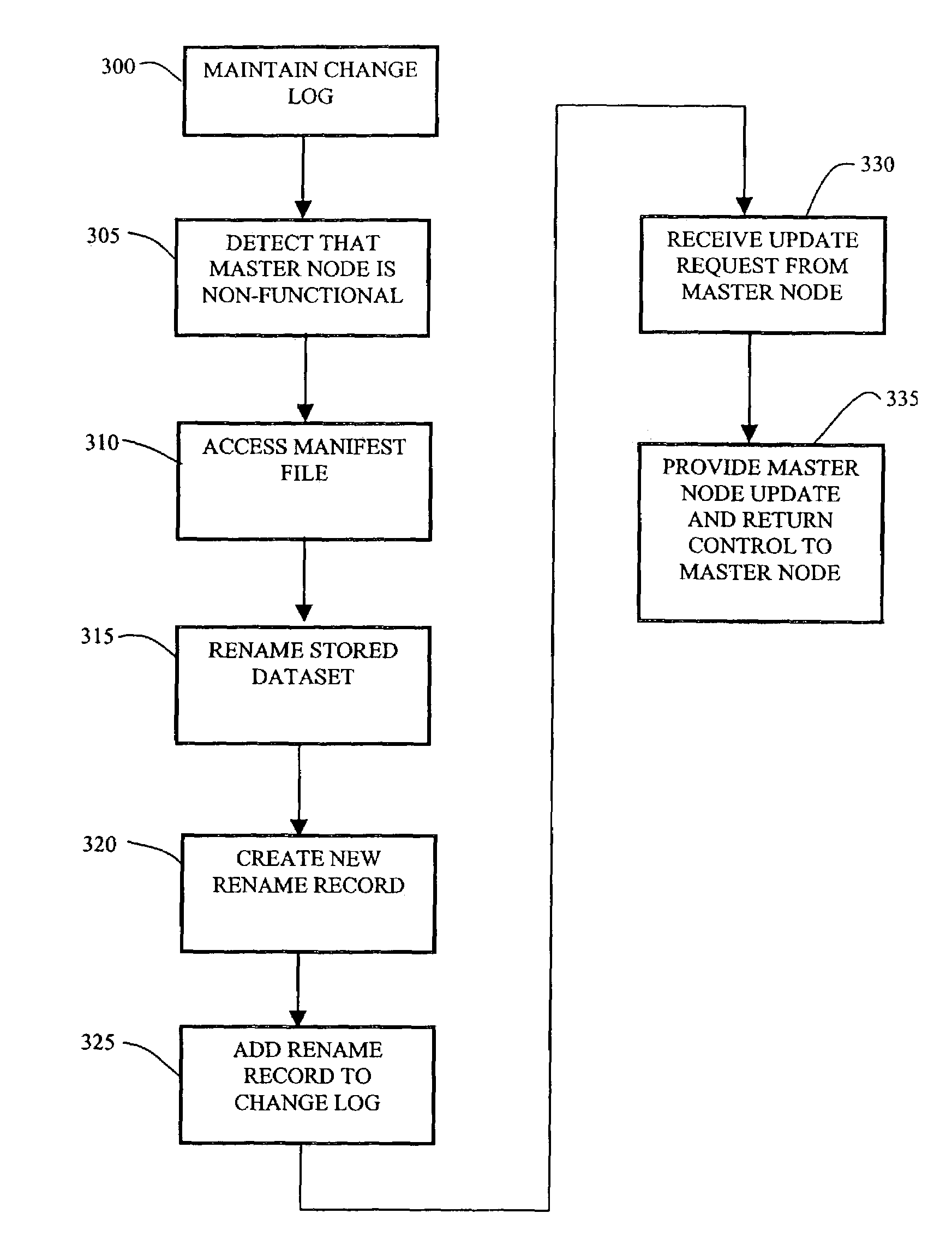 Method and apparatus for efficient propagation of large datasets under failure conditions