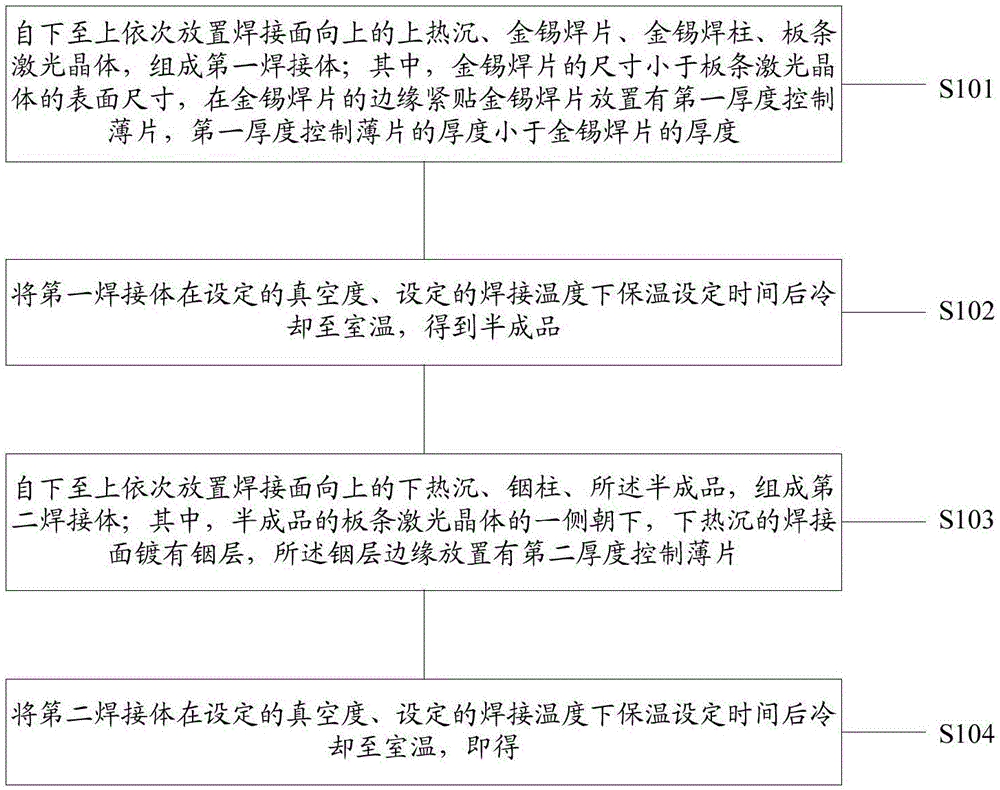 Double-sided packaging method of slab laser crystal