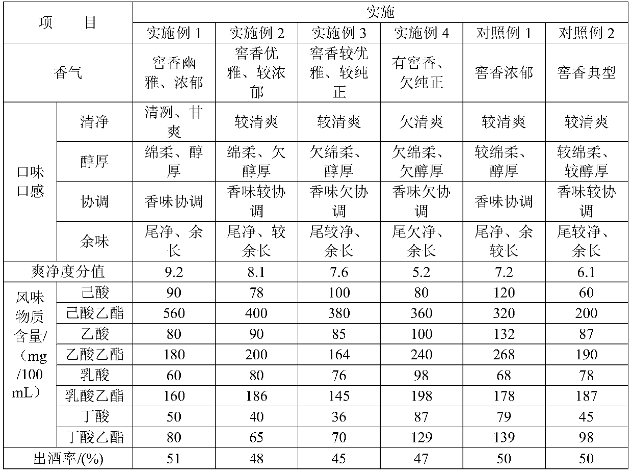 A method for improving the clarity of Luzhou-flavor liquor through pit mud maintenance