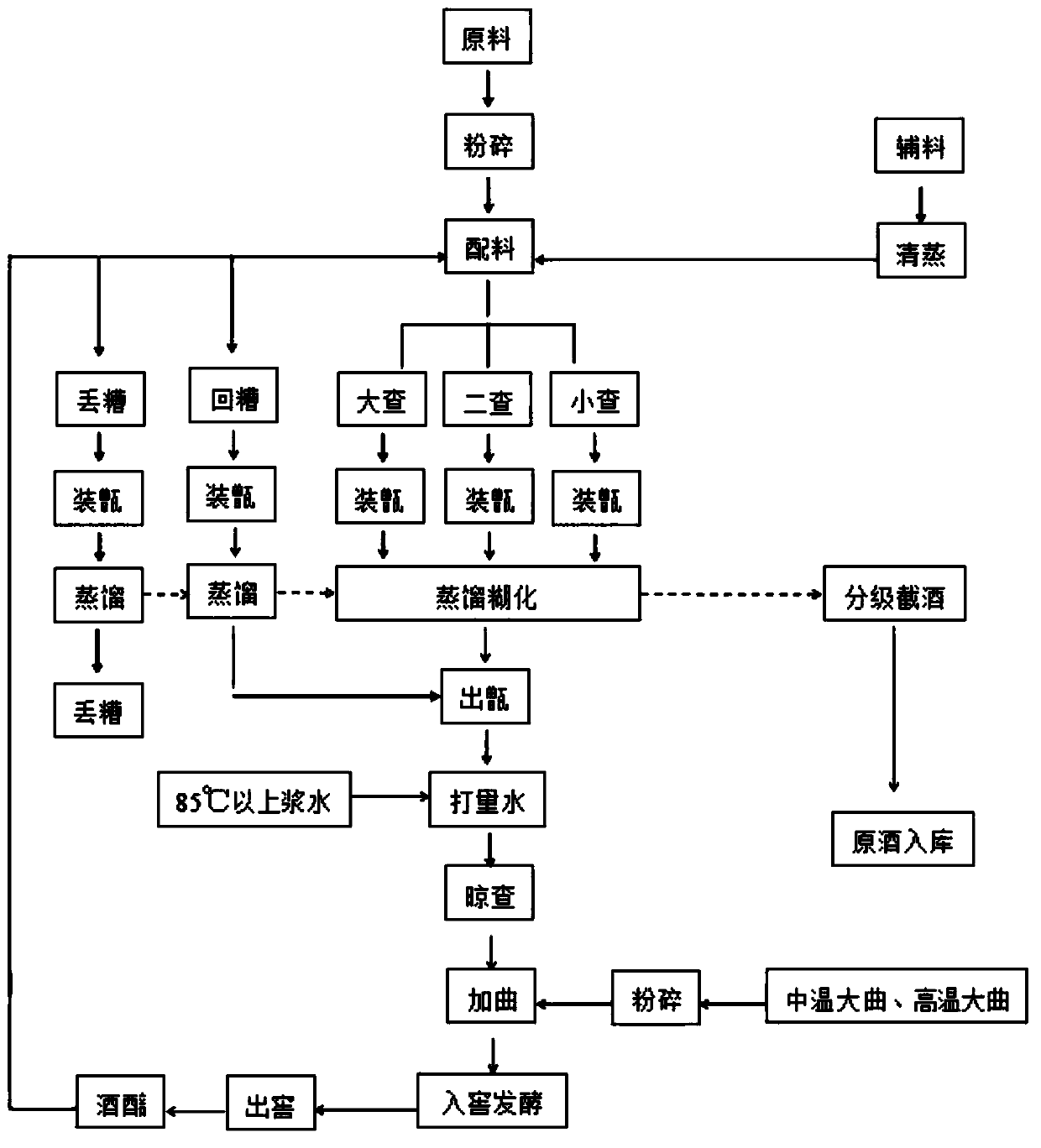 A method for improving the clarity of Luzhou-flavor liquor through pit mud maintenance